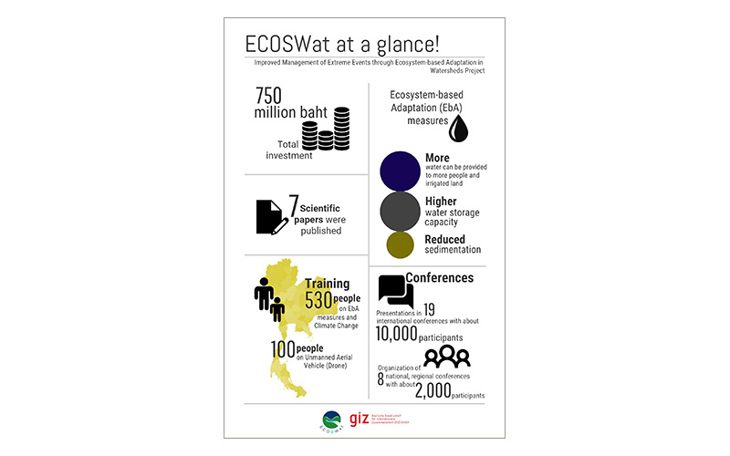 ECOSWat-at-a-glance