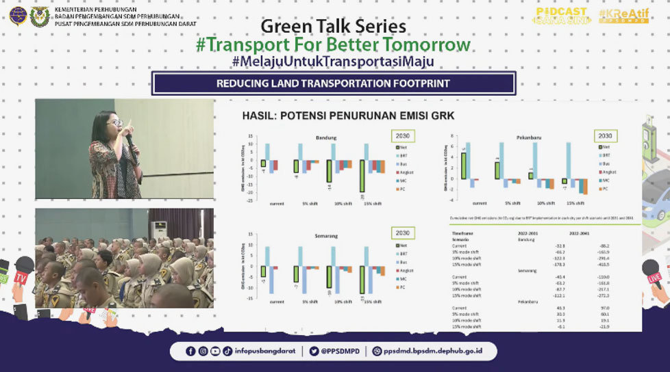 The representative ofSUTRI NAMA & INDOBUS explaining the potential GHG emission reduction in three cities, Bandung, Semarang, and Pekanbaru
