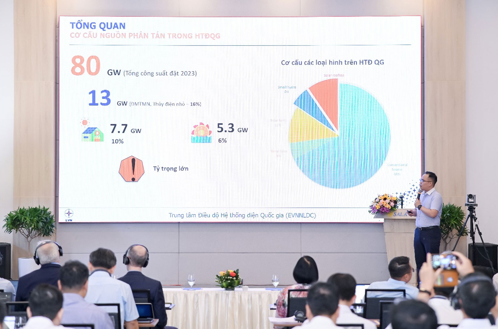 A representative of Viet Nam’s National Load Dispatch Center presented an overview of distributed energy sources in the country’s power system at one of CIRTS’ event in August 2023.